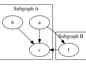 graphviz子图的用法