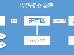 Git学习笔记(三):使用add和commit完成第一次提交