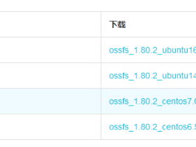 阿里云挂载oss对象存储到ecs主机目录