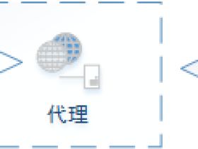 nginx学习篇:location模块和反向代理配置