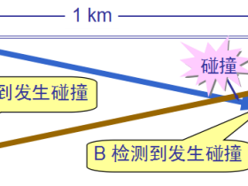 以太网中的CSMA/CD协议及二进制指数退避算法详解