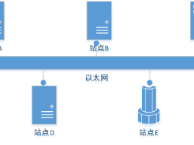 TCP/IP协议篇之链路层:以太网和802.3帧格式