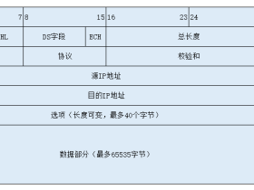 TCP/TP协议篇:IP协议