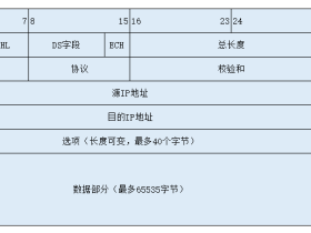 TCP/TP协议篇：IP协议