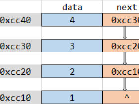 数据结构之栈(二):链式栈实现