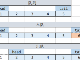 数据结构之队列:队列的实现