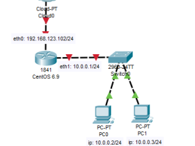 CentOS开启NAT路由转发功能