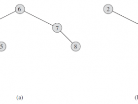 数据结构之二叉搜索树