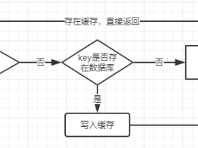 「缓存穿透」、「缓存击穿」和「缓存雪崩」的概念和解决办法