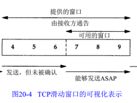 TCP的滑动窗口协议