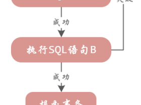 MySQL事务的基本用法