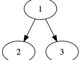 graphviz的基本用法