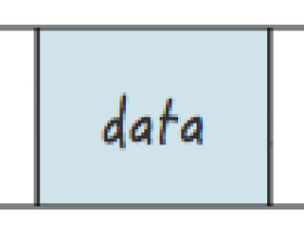 数据结构之链表（二）：双向循环链表