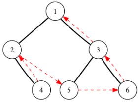 二叉树的后序遍历