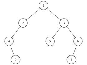 《剑指offer》面试题7:重建二叉树