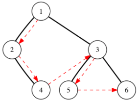 二叉树的先序遍历