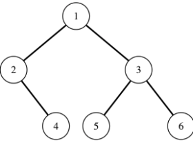 《剑指offer》面试题8:二叉树的下一个节点