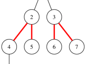 graphviz画二叉树对齐的小技巧