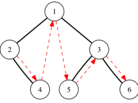 二叉树的中序遍历