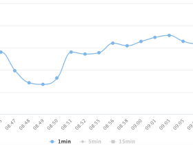 我给微信找BUG系列:微信代理引起的负载问题排查过程