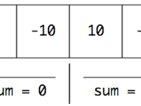 【每日打卡】[leetcode]1013-将数组分成和相等的三个部分