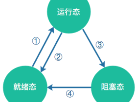 进程的状态变迁