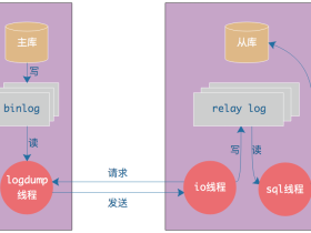 MySQL主从同步原理