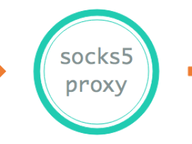 socks5代理工作流程和原理