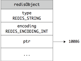 redis字符串的基本用法和实现原理