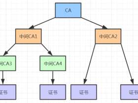 HTTPS数字证书的相关概念