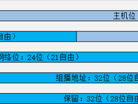 Internet中的网络地址结构