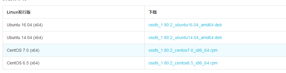 阿里云挂载oss对象存储到ecs主机目录-图片1