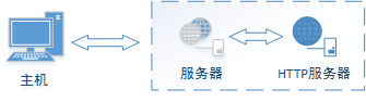 nginx学习篇：location模块和反向代理配置-图片2