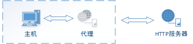 nginx学习篇：location模块和反向代理配置-图片1