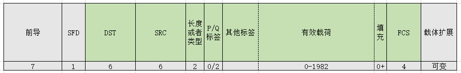 TCP/IP协议篇之链路层：以太网和802.3帧格式-图片4