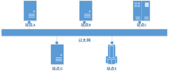 TCP/IP协议篇之链路层：以太网和802.3帧格式-图片1