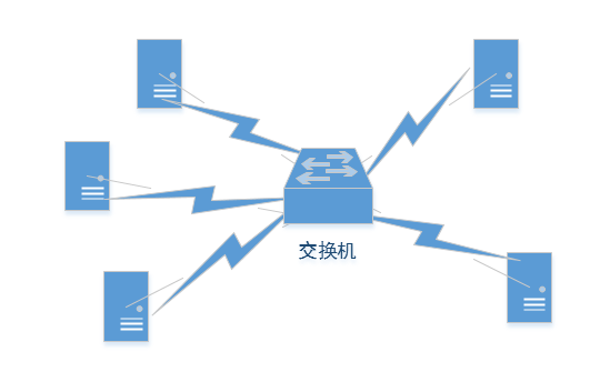 TCP/IP协议篇之链路层：以太网和802.3帧格式-图片2