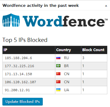 wrodpress两款安全插件Login Lockdown和WordFence