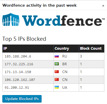 wrodpress两款安全插件Login Lockdown和WordFence-图片3