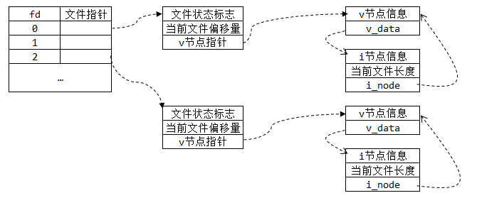 linux多进程间文件共享机制-图片1