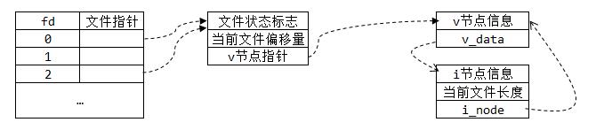 linux多进程间文件共享机制-图片3