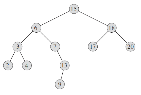 数据结构之二叉搜索树-图片2