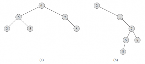 数据结构之二叉搜索树