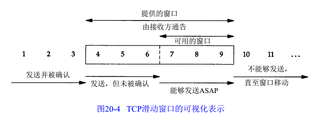 TCP的滑动窗口协议