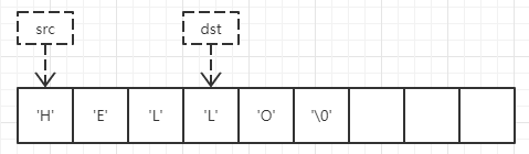 实现函数strcpy/memcpy/memmove