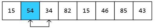 排序算法三：冒泡排序