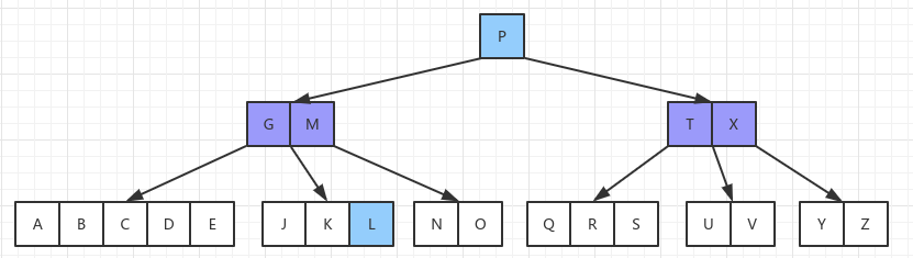 数据结构之B树