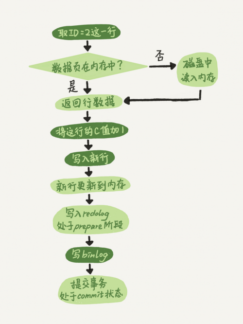 MySQL中的redolog/undolog/binlog-图片5