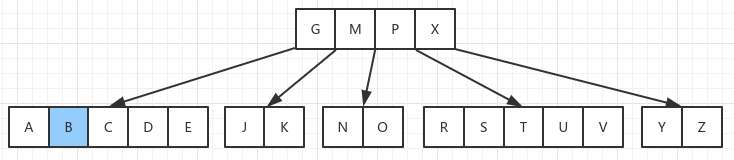 数据结构之B树-图片4