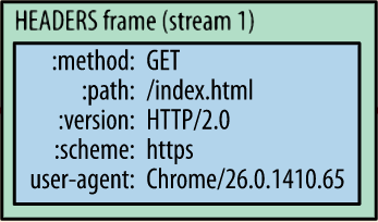 HTTP/2简介-图片3